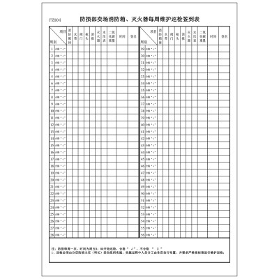 09031 防损部卖场消防箱、灭火器每周维护巡
